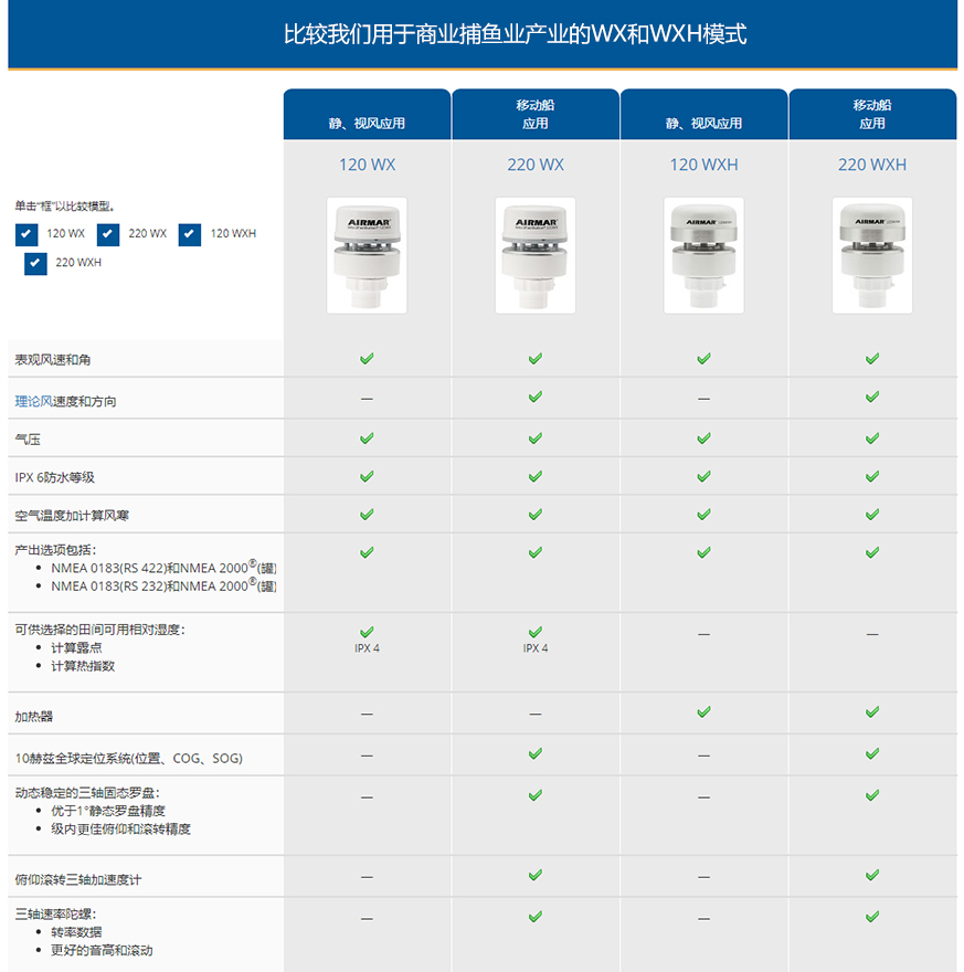 220WXH 44-859-1-01 AIRMAR超聲波氣象站