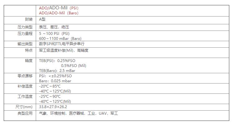 ADO系列數(shù)字壓力傳感器-軍用等級