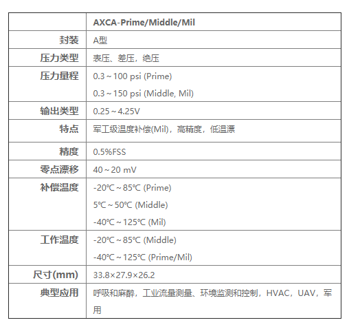 AXCA系列放大輸出壓力傳感器