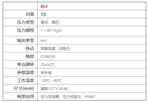 BLV系列壓力傳感器