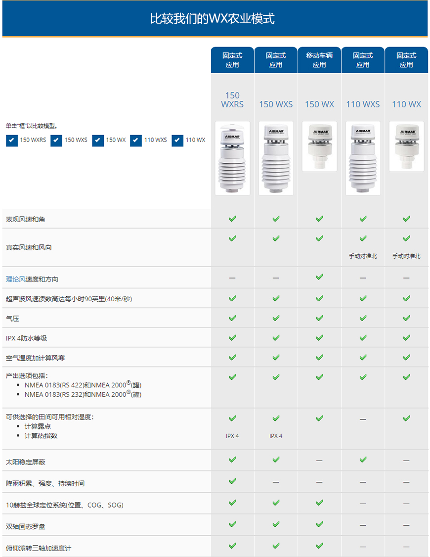 農(nóng)業(yè)/土地AIRMAR(150WXRS、150WXS?、150WX?、110WXS、110WX)超聲波氣象站