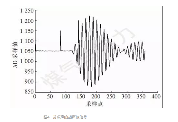 AIRMAR超聲波換能器AT200在超聲波燃?xì)獗淼母呔扔?jì)技術(shù)