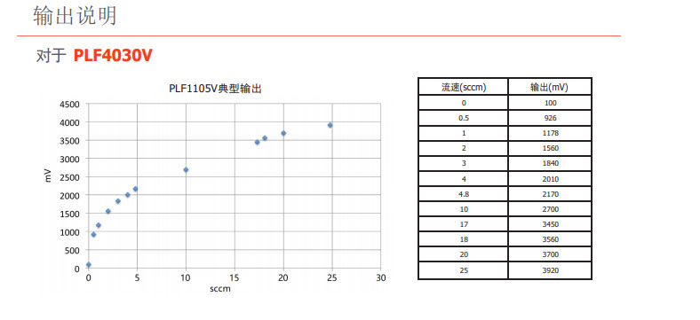 PLF4000系列