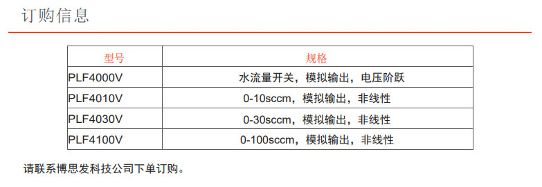 PLF4000系列